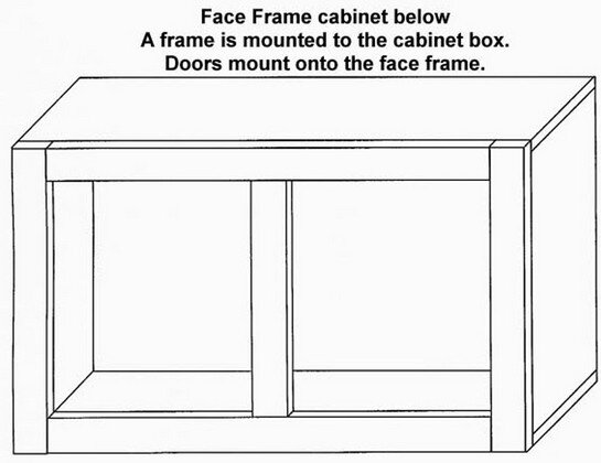 Woodmont Doors Custom Made Kitchen Cabinet Doors Eclectic Ware